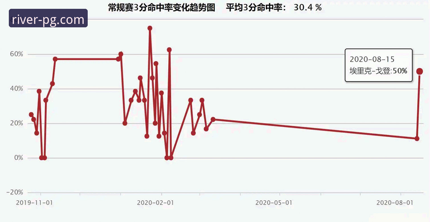 资深用户分享火箭大胜尼克斯的观赛心得与数据复盘